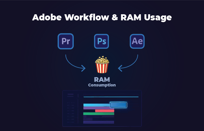 Adobe Workflow and its ram usage Image showing ram consumption of adobe workflow