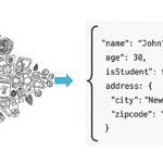 Infographic showing transformation of messy handwritten notes into structured JSON code with blue arrow.