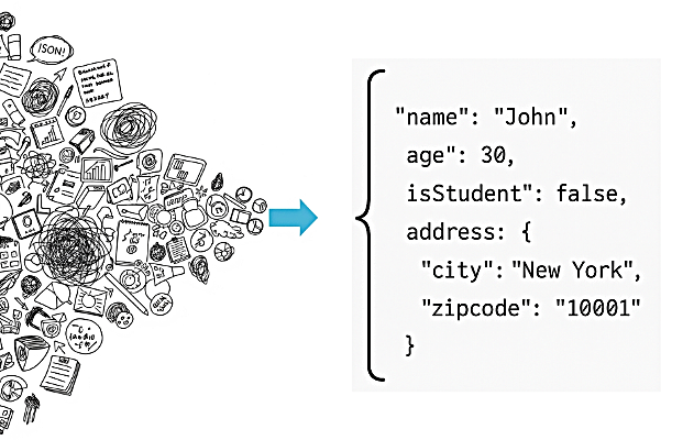 Infographic showing transformation of messy handwritten notes into structured JSON code with blue arrow.
