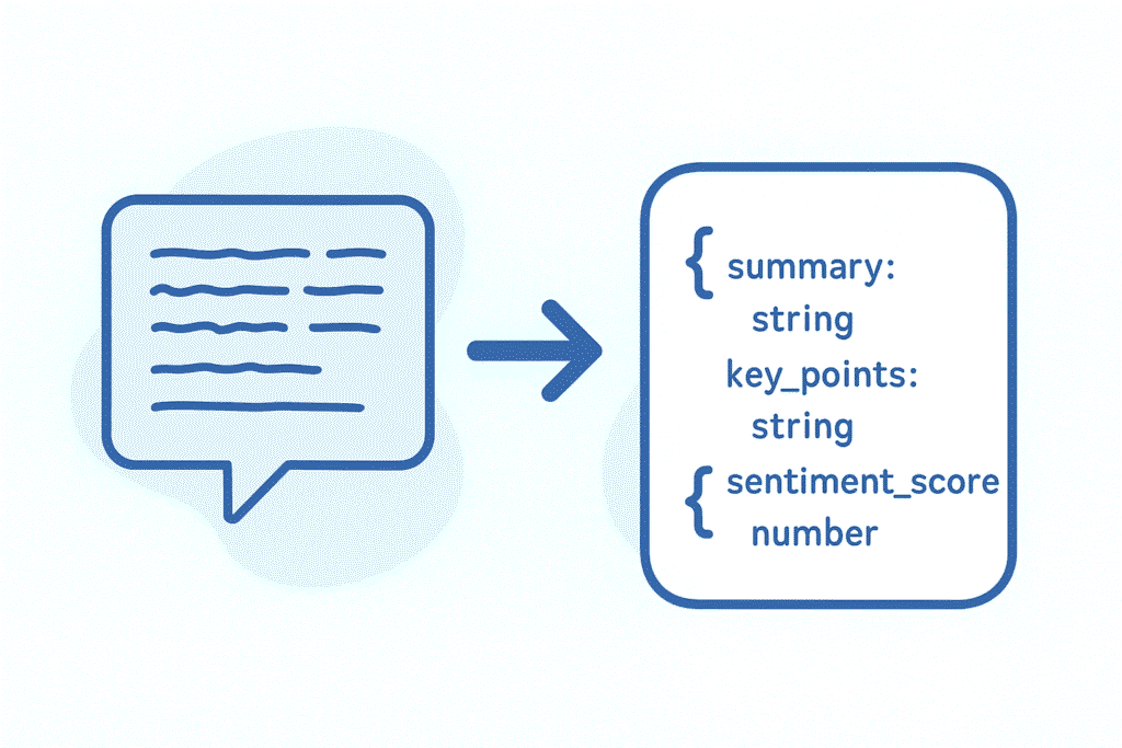 image showing what is JSON Prompting